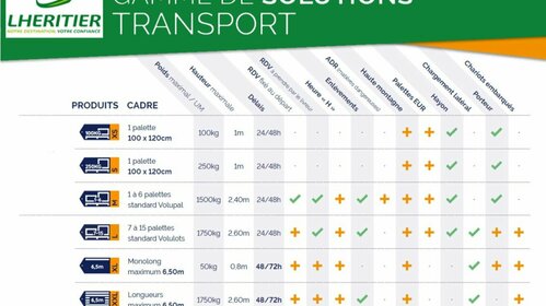 LA GAMME DE SOLUTIONS DES TRANSPORTS LHÉRITIER 