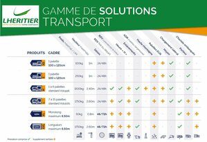 LA GAMME DE SOLUTIONS DES TRANSPORTS LHÉRITIER 